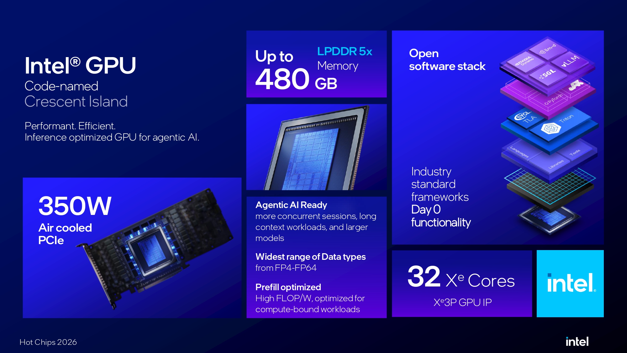 Intel Crescent Island Bets on Air-Cooled Inference Instead of Bigger HBM